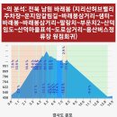 허브밸리(주차장 버스) 이미지