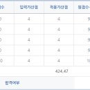 대구 공채(남) 최종합격수기 이미지