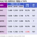 비비큐치킨점 - 서귀포시 동문로 22 | 비비큐치킨점