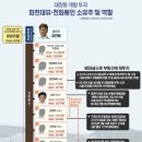 정도개발설계사무소 이미지