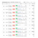 고등핫부동산공인중개사사무소 이미지