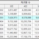 도시근로자