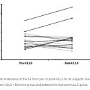 MUSCLE FLOW 이미지