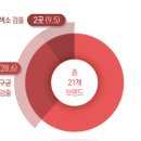 환영마트 이미지