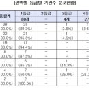 학교법인 고려중앙학원 고려대학교의과대학부속병원(안암병원) 이미지