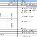 진포가방 네이버블로그