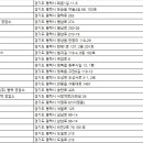 ㈜조은렌트카 이미지