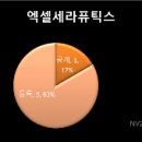 (주)엑셀바이오 이미지