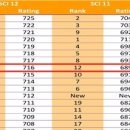 [2025 DAILY PICK 제214호] '62위→8위 ‘대역전’…부산, 글로벌 스마트도시 톱10 첫 진입' 등 이미지
