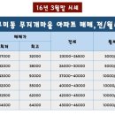 탄천농협하나로마트 이미지