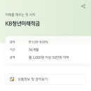 청년미래적금 중복 신청 후기! 국민은행·카카오뱅크 둘 다 접수해도 될까?