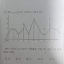 고2 수2 극댓값문제입니다 이미지