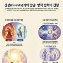 신현(Theophany)과 다메섹 도상의 체험 이미지