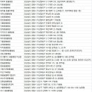 24시 팔용feel동물병원 | 창원시동물병원