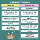 2023-04-0002 네이버블로그