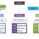 오케이철물 이미지