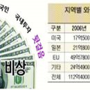 대웅화학