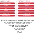 (주)이에스티써비스