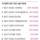 한남아파트 이미지