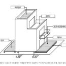 [건축법 공부] 발코니 확장에 관하여. 이미지