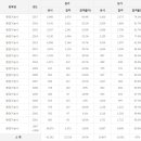 환경기능사 응시인원, 합격률 (2017년까지) 이미지