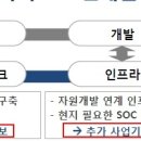 포스코대우--유가급락. 주가상승 끝인가? 이미지