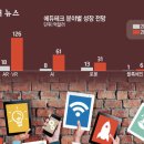 AI 코딩 세계 이미지