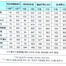 질문24 창세기 5장에 기록된 족보의 특징과 목적은 무엇인가? 그것으로 과연 연대의 기준을 삼을 수 있는가? 이미지