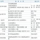 놓치기 쉬운 연말정산 소득공제 항목 이미지