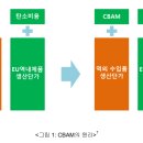 대내 | 10/7 대내세미나 후기 (탄소국경세의 영향 및 한국의 대응방안)