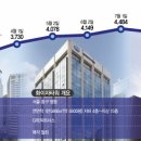 동화빌딩 이미지