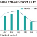 국내 증권형 크라우드펀딩 시장 현황 및 개선 논의 이미지