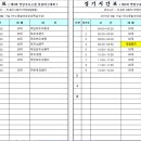 영일주유소 - 6425 | 영일주유소