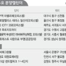 고등동 10-7 ~ 고등동 10-1 이미지