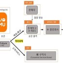 덩실덩실 이미지