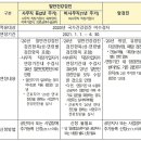 2020년 국가건강검진 기간 6개월 연장 이미지