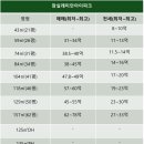 대연8공인중개사사무소 네이버블로그