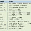 에이엠피엠(Am'Pm)