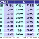 알통신()