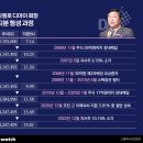 (주) 디아이