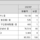 (주)셀루메드 이미지