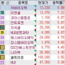 푸쉬앤피플(하이닉스) | 11월 26일 특징주 (면역항암제,제약 / 하반기 신규 상장주 / 반도체 / 2차전지 / 화장품 / 줄기세포)