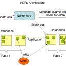 [컴퓨터과학과/참고] 하둡(Hadoop) 이미지