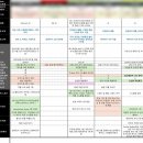 [엑셀파일 공유드림용!!] 몰디브 62개 리조트 장점 단점 싹 비교한.. 한달간의 개고생 신혼여행 리뷰...