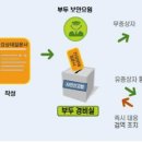 국립여수검역소 이미지