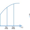 운동습관 이미지