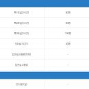 파주병원장례식장 이미지