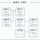 영오