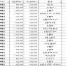 세종부부치과의원 이미지