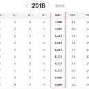 리얼야구존 라페스타점
